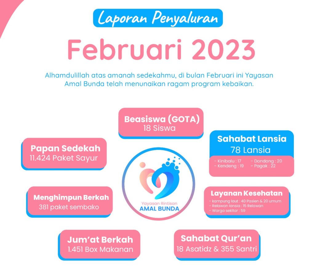 Report Program Amal Bunda Bulan Februari 2023
