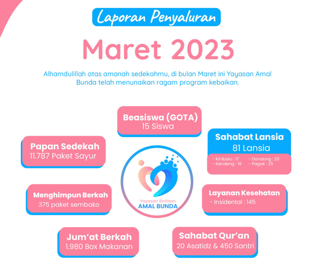 Report Program Maret 2023